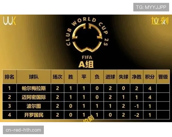2026世界杯48队12个小组如何分配及晋级规则是什么
