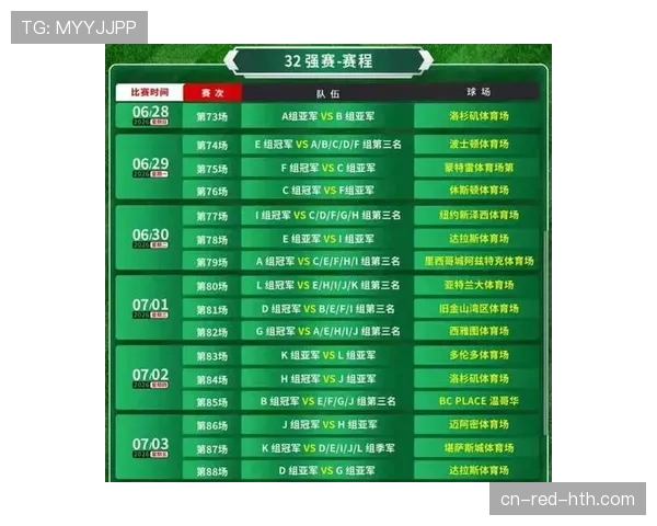 2026世界杯48队赛制如何分组 小组出线规则有哪些变化