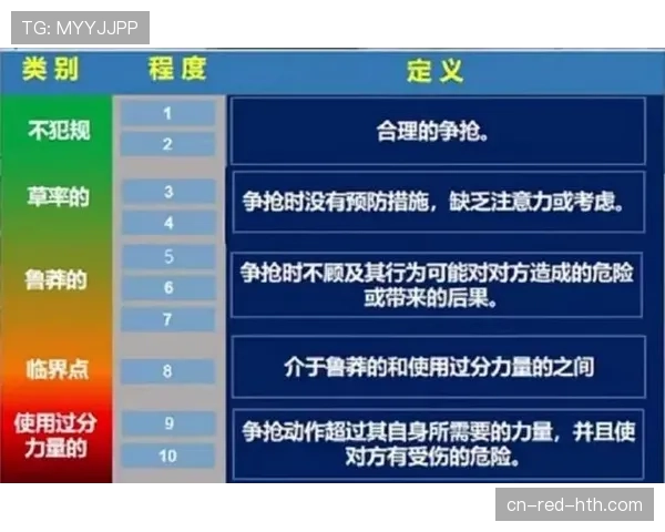 红牌停赛规则：一般至少停赛一场，严重犯规可追加处罚