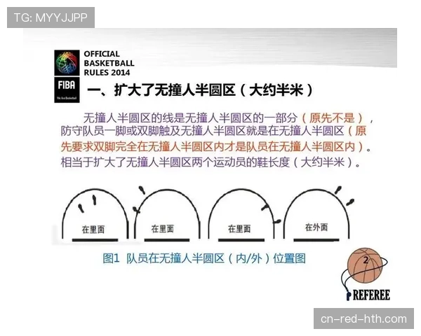 解读篮球防守圆柱体扩展规则，明确防守方垂直合法空间的判定标准。