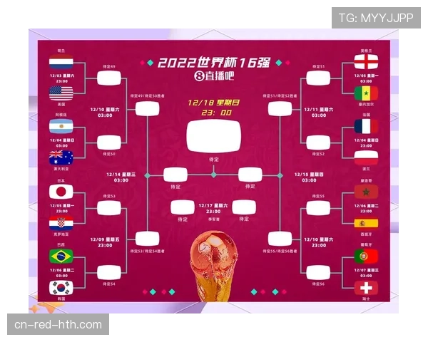 2026世界杯淘汰赛晋级怎么算