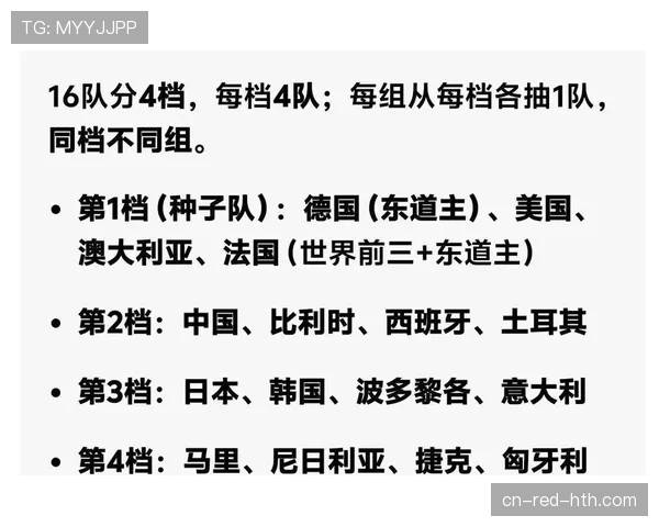 2026世界杯最新分组抽签规则详解